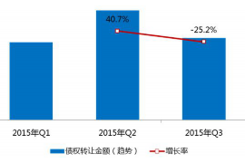 固安专业要账公司如何查找老赖？